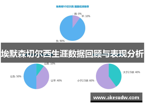 埃默森切尔西生涯数据回顾与表现分析