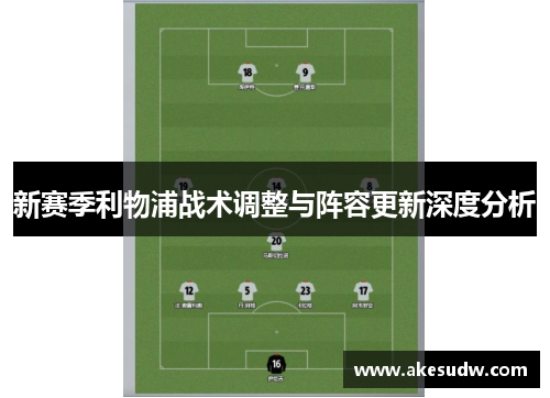 新赛季利物浦战术调整与阵容更新深度分析
