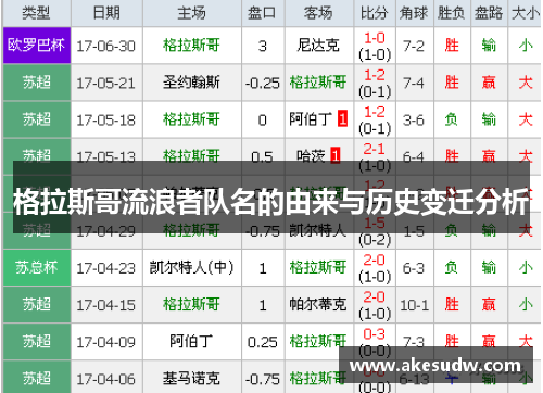 格拉斯哥流浪者队名的由来与历史变迁分析