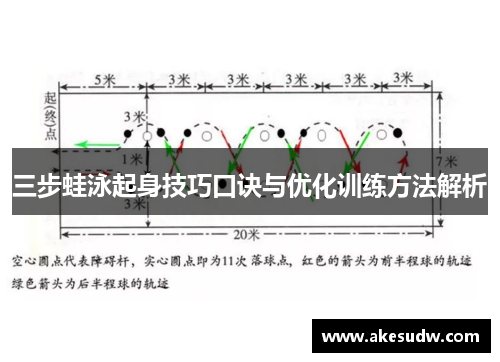 三步蛙泳起身技巧口诀与优化训练方法解析